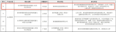 商汤科技旗下元萝卜“做家电价钱的机械人” 锚